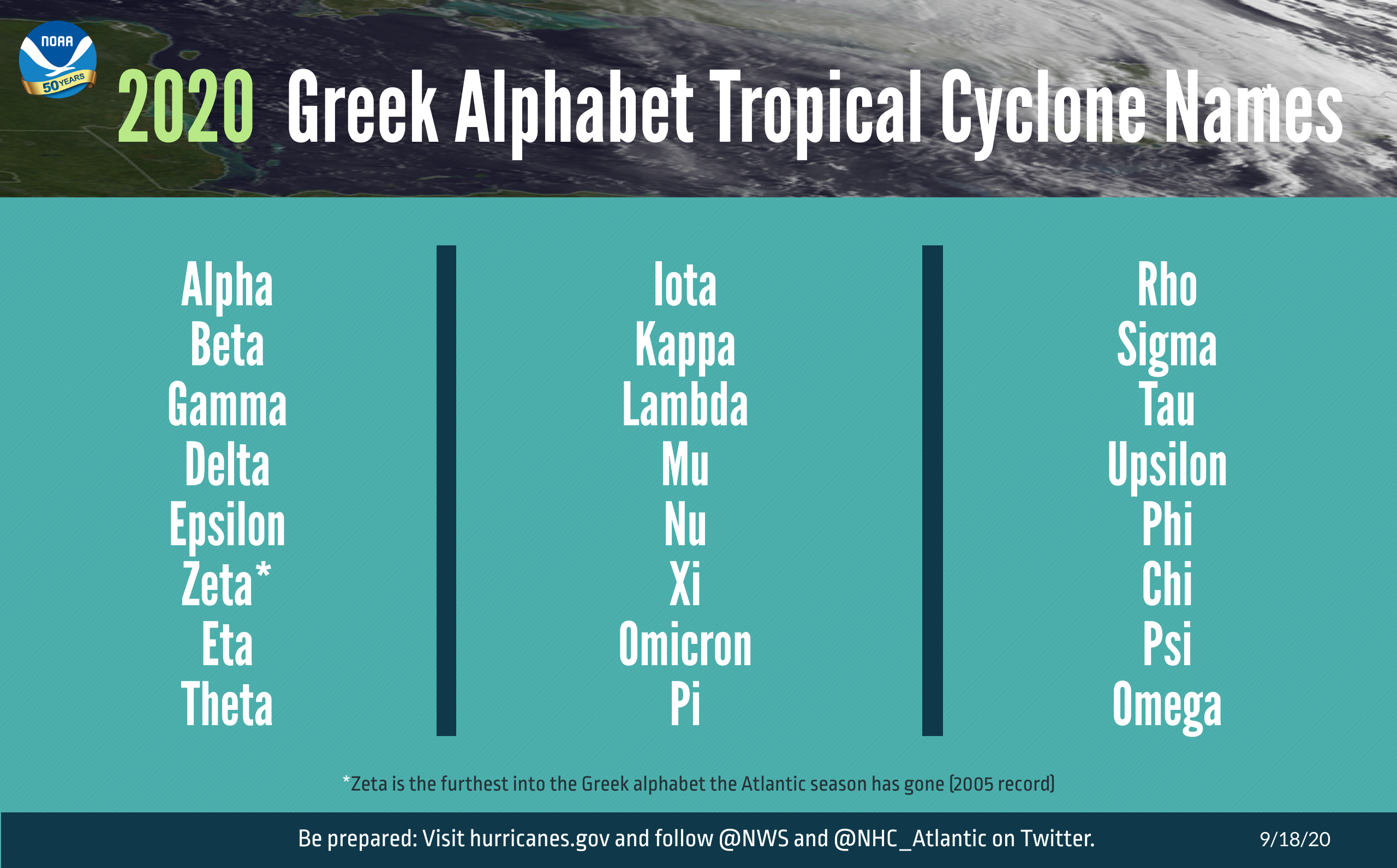 With Alpha, 2020 Atlantic tropical storm names go Greek National